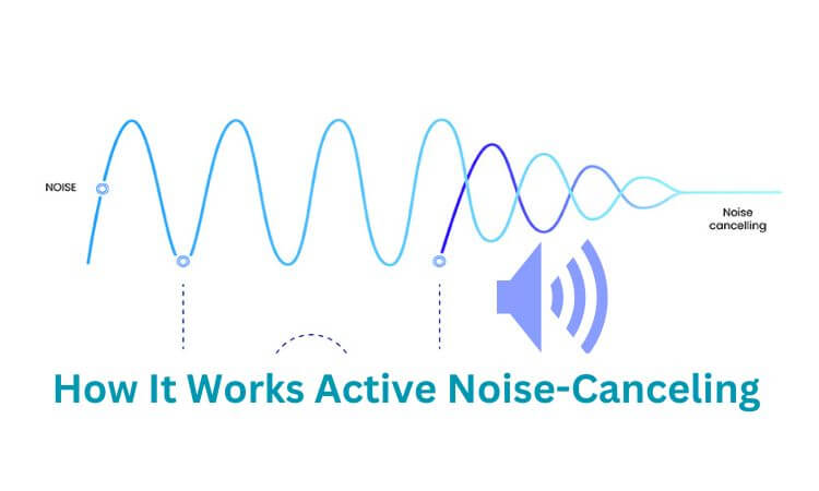 Active Noise-wave