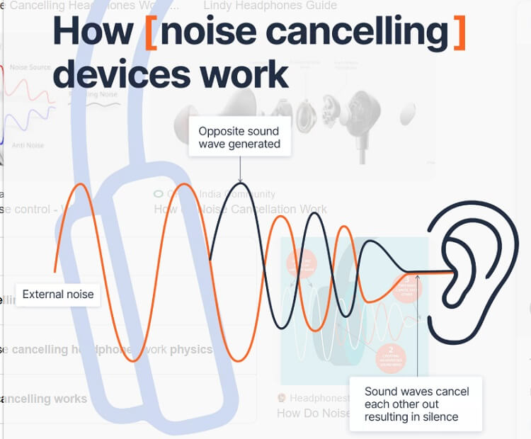 How Does Electronic Noise Cancellation Work