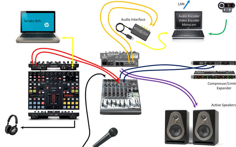 Configuring Audio Equipment