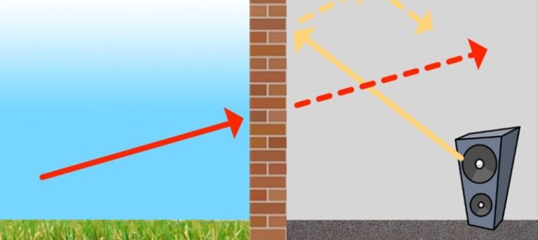 Difference Between Soundproofing and Sound Deadening