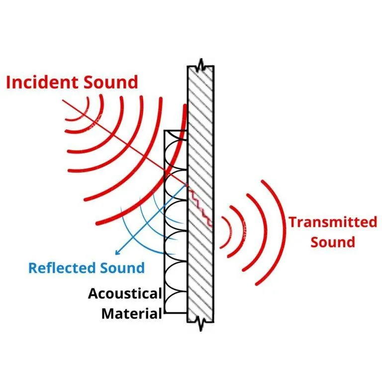 How Electronic Noise Cancellation work