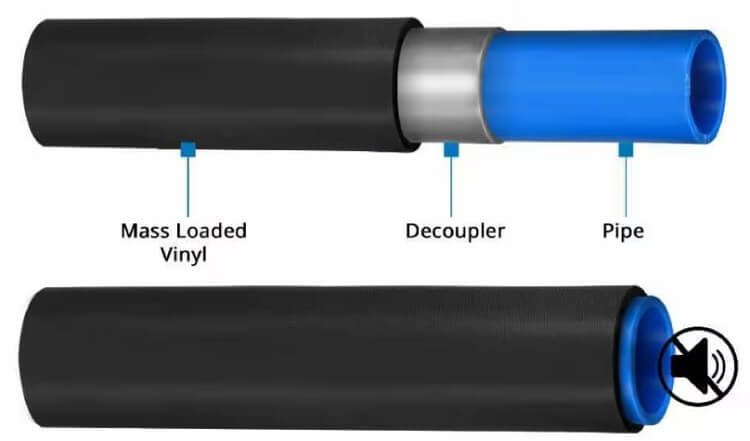 soundproof your bathroom pipes